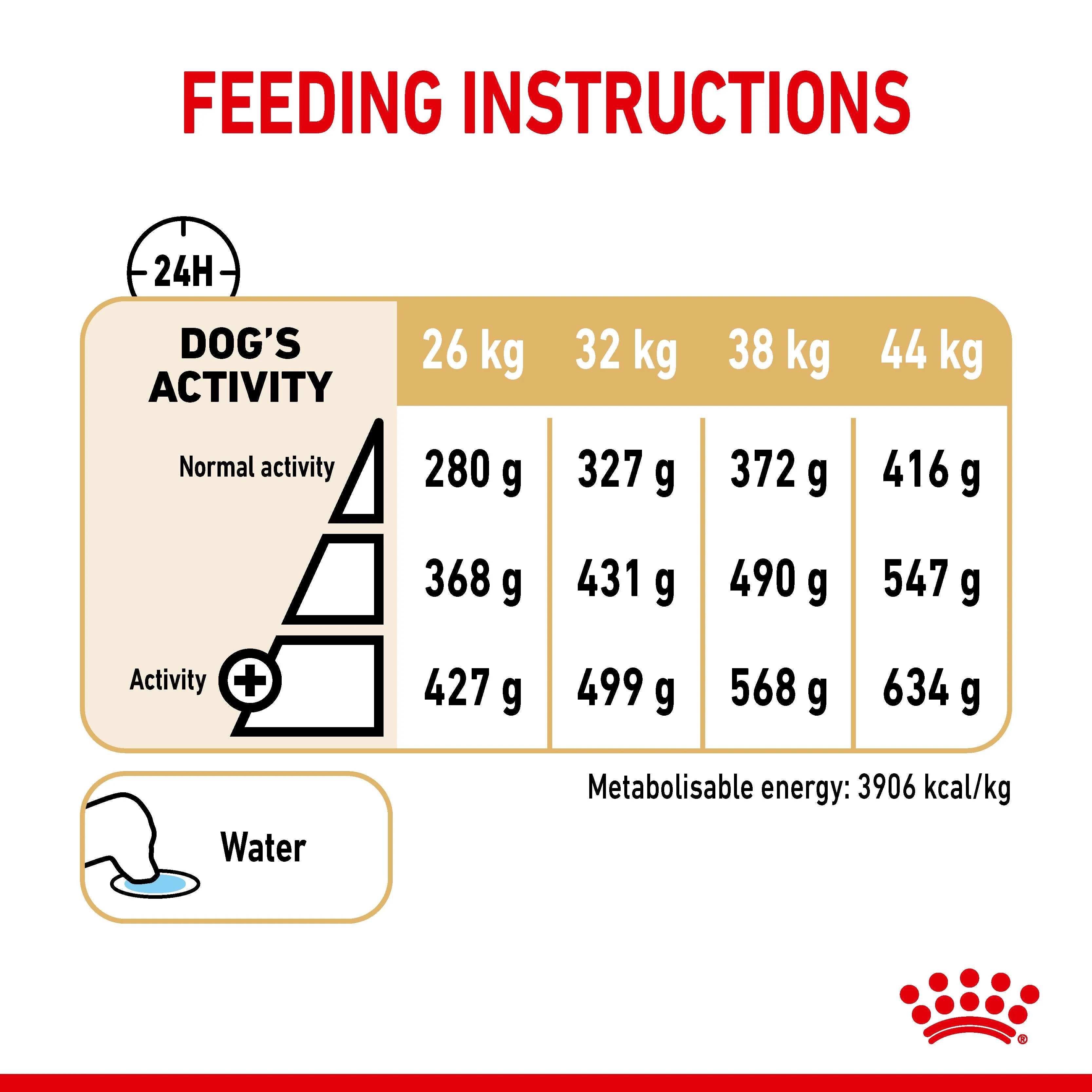 Royal Canin German Shepherd 5  12kg