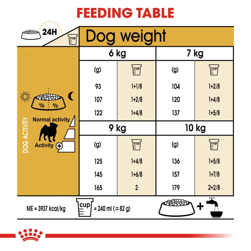 Royal Canin Pug Adult