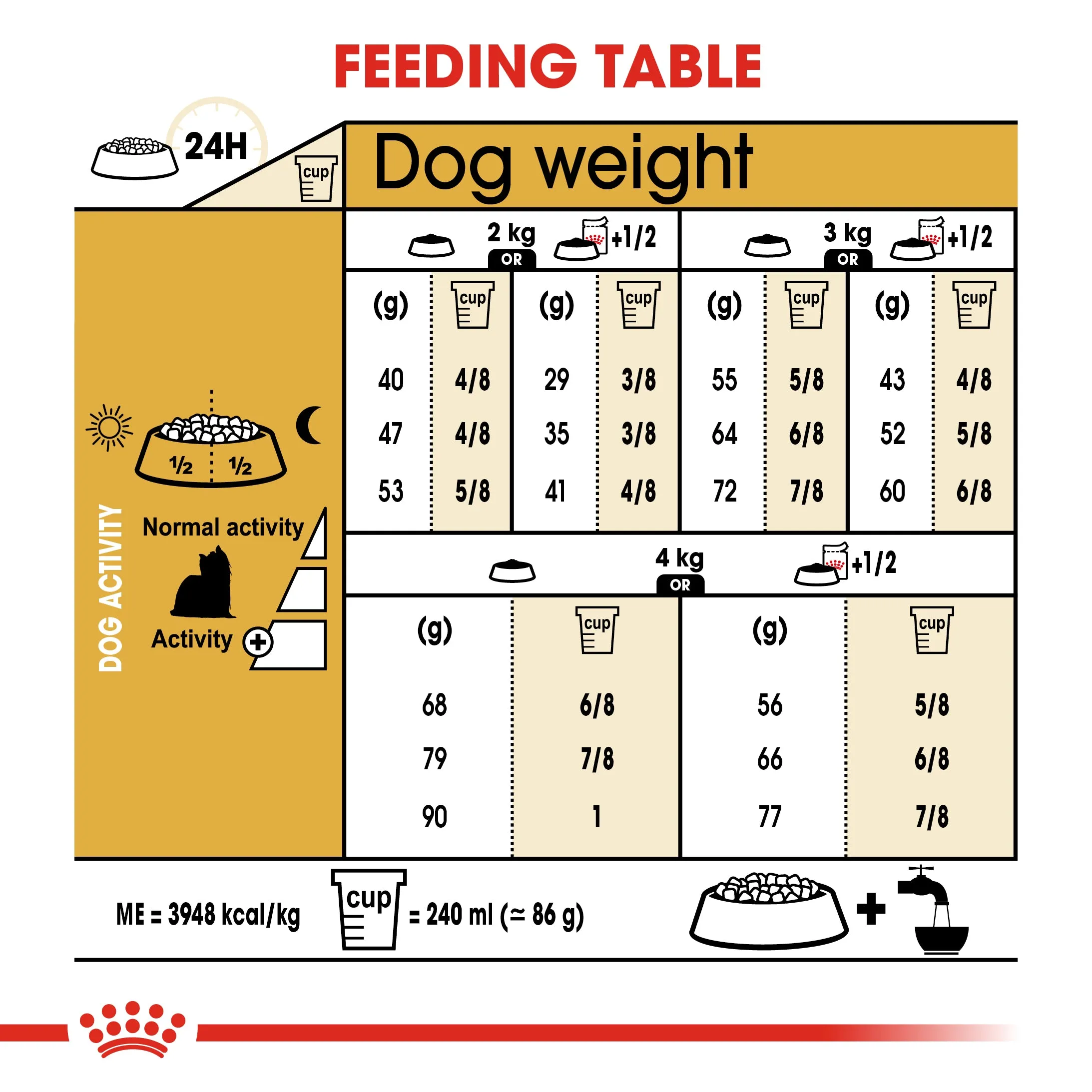 Royal Canin Yorkshire Terrier Adult